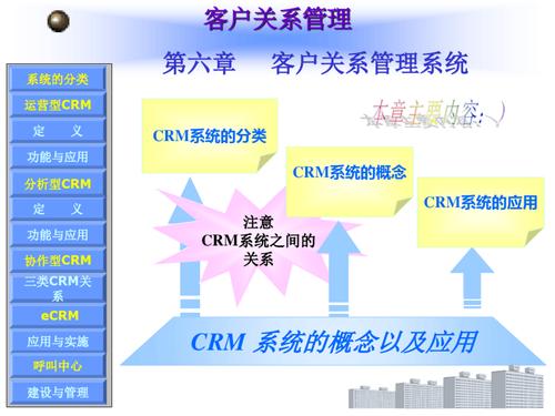crm 系统的概念以及应用